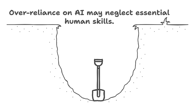 AIFE 2024 - Keynote_ Transforming Challenges into Opportunities_ The Role of Generative AI in Future-Proofing International Education - visual selection (1)