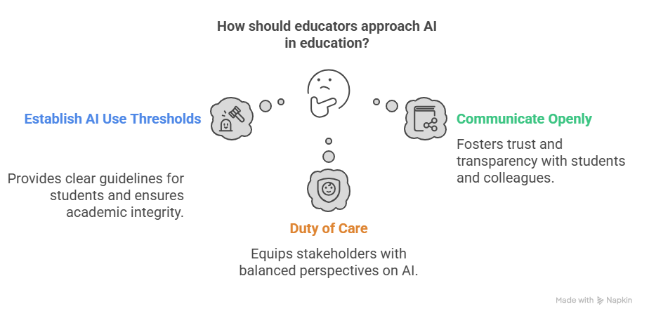 AIFE 2024 - Keynote_ Transforming Challenges into Opportunities_ The Role of Generative AI in Future-Proofing International Education - visual selection